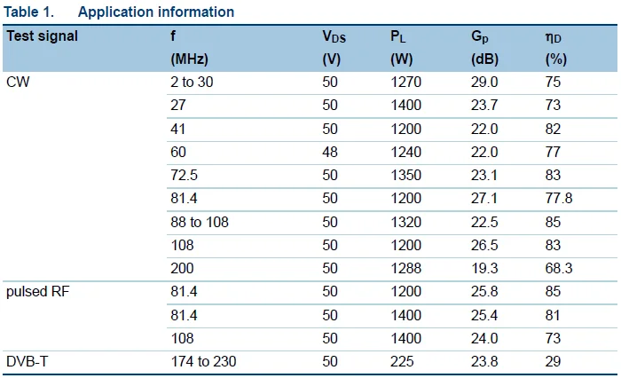 FMUSER Оригинальный Новый BLF188XR РЧ силовой транзистор мощность mosfet LDMOS 1400 Вт HF