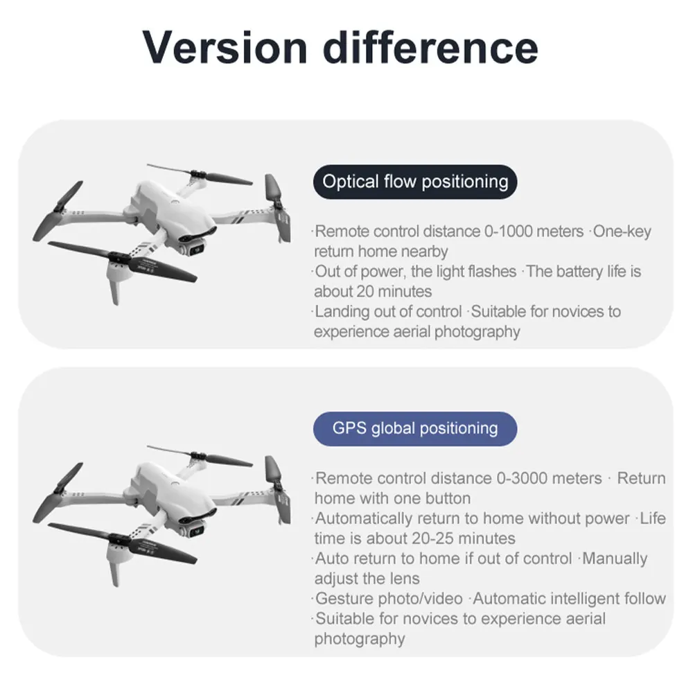 2021 новый 4k hd двойная камера с gps 5g wi fi ш