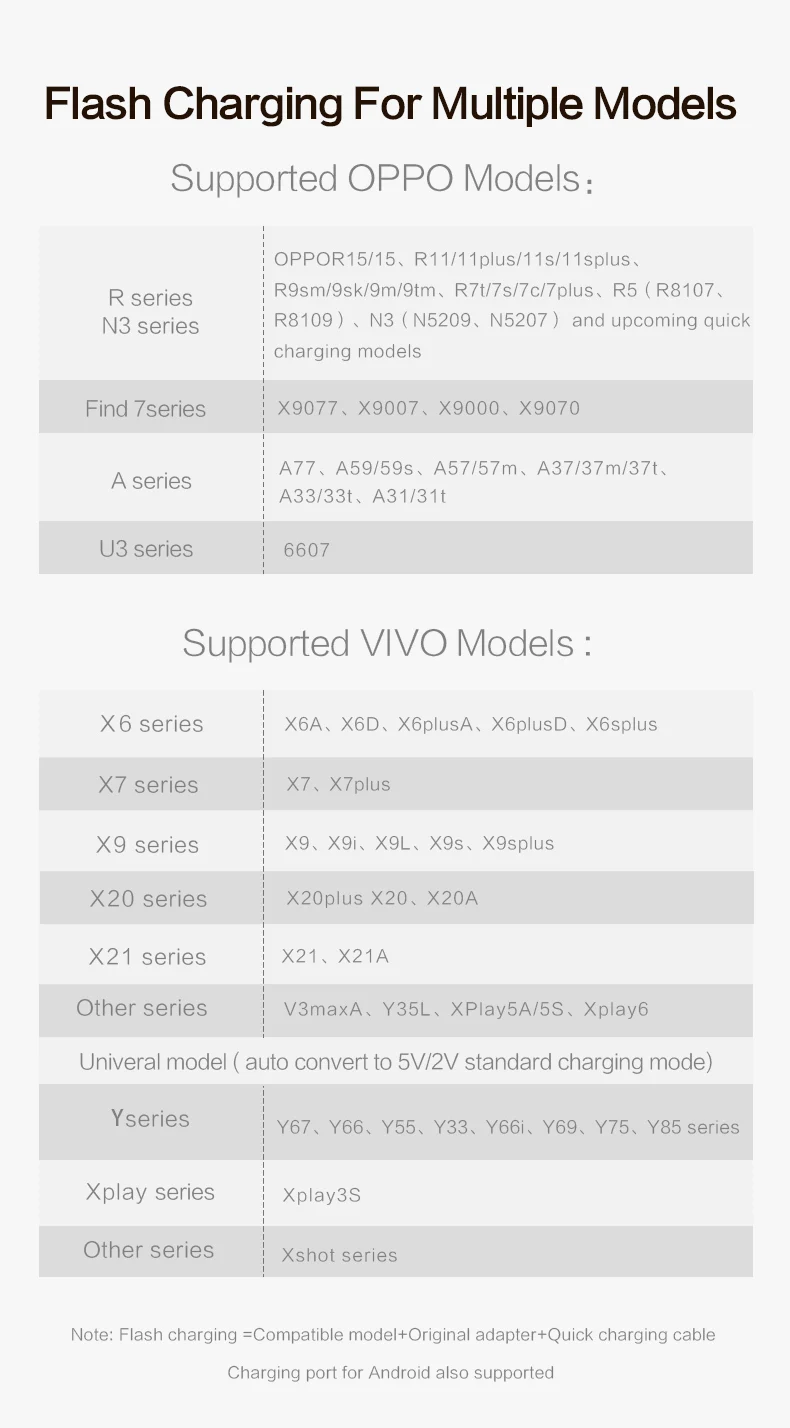 Power4 светильник Micro USB кабель для huawei Xiaomi Nokia samsung 4A 1 м Быстрый usb кабель для зарядки OPPO VIVO светящийся USB кабель
