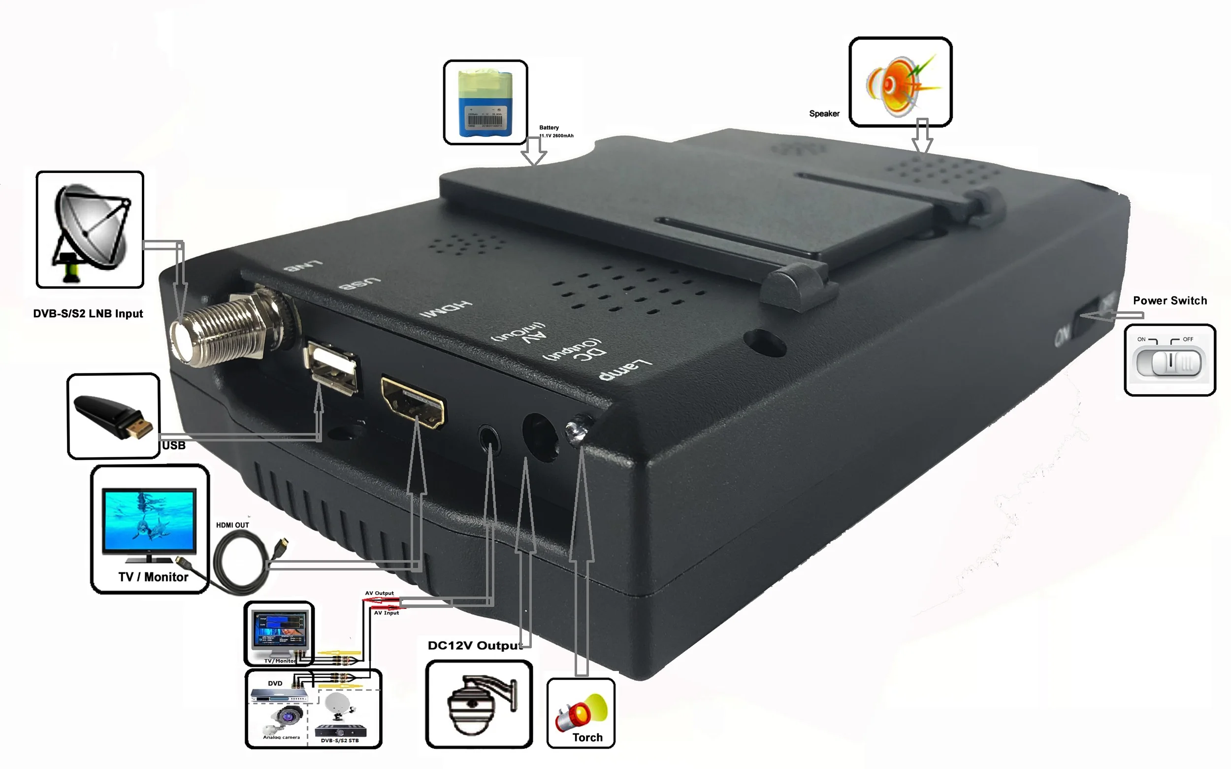 

High Definition And Digital Type Full HD DVB S2 Satellite TV Receiver KPT958H
