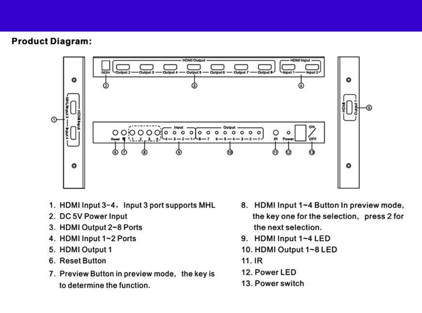 HDMI Matrix 4x8 Full HD 4K 2K 3D 1080P HDMI Matrix4 Вход 8 Выход HDCP HDMI коммутатор сплиттер конвертер адаптер+ пульт дистанционного управления