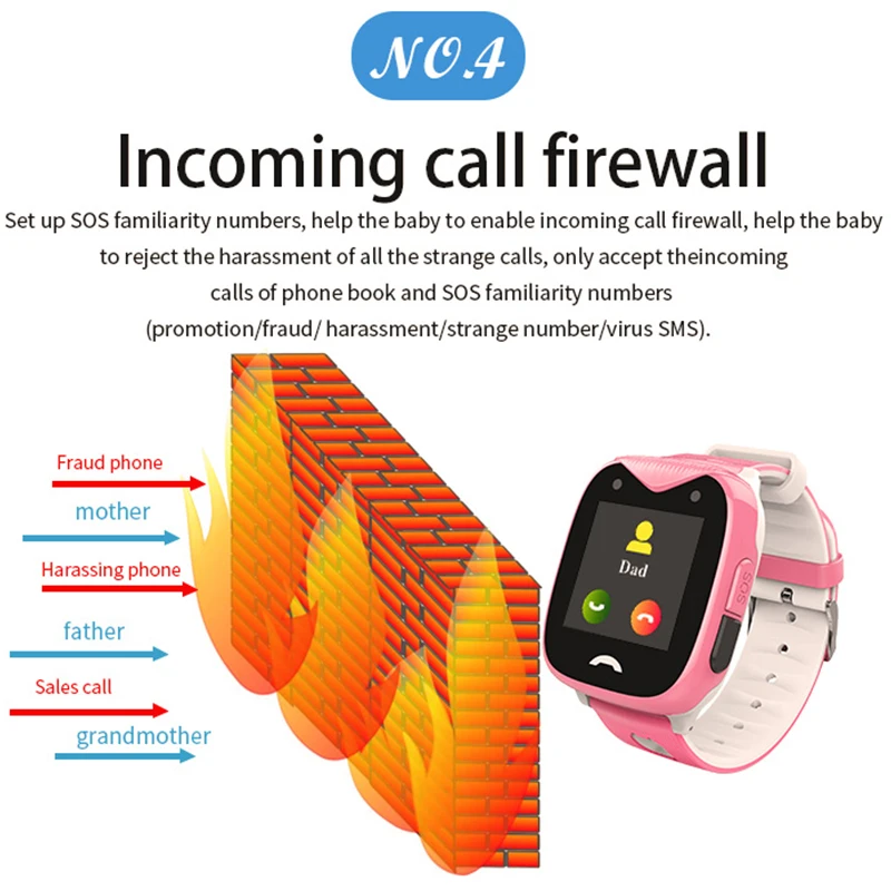 Смарт часы для детей IP68 GPS умные водонепроницаемые SOS Wi Fi трекер детские наручные