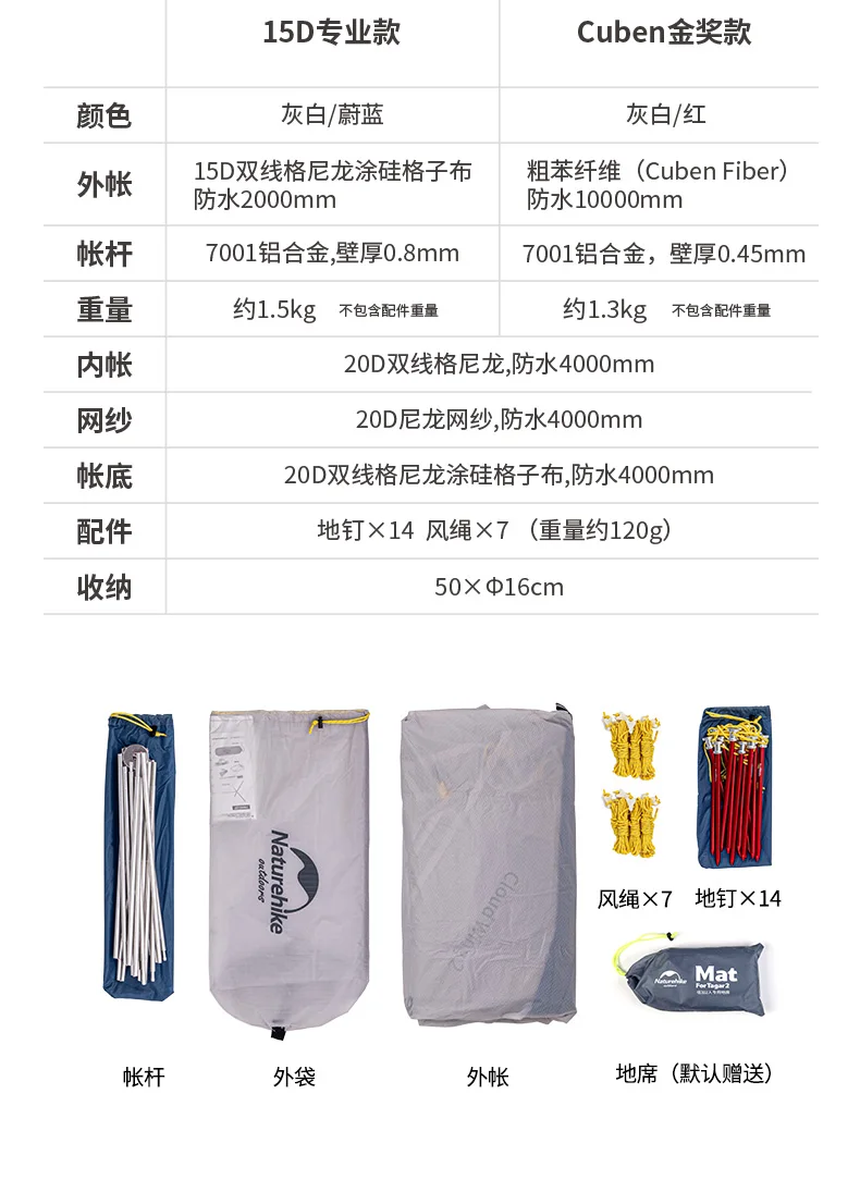 Naturehike cloud up wing 2/15D нейлон 2 человек Открытый Сверхлегкий Палатка с ковриком лучше, чем cloud up 2/cloud пиковая 2