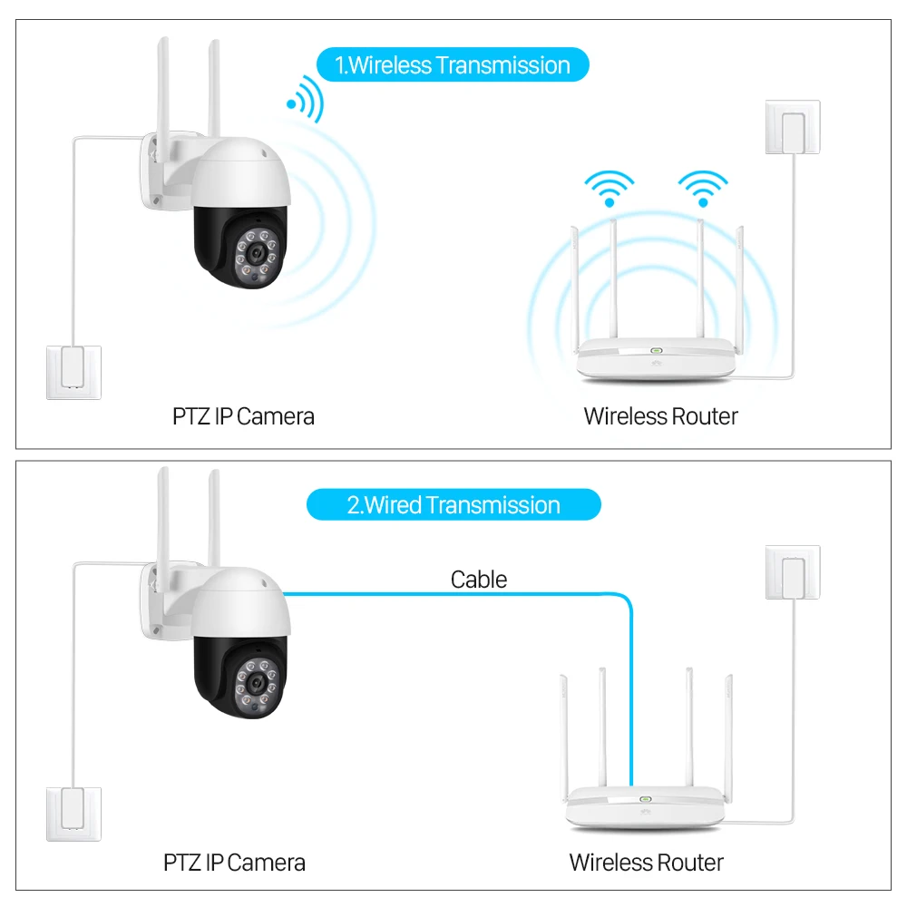 

5MP IP Camera Wifi PTZ Outdoor 4X Digital Zoom 1080P Wireless Camera H.265 Ai Human Detection Alert Home Security Camera ONVIF