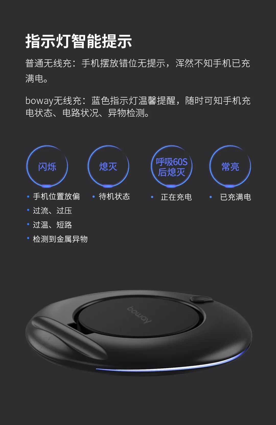 Xiaomi Mijia Youpin Boway Z1 складное Беспроводное зарядное устройство Черный Горизонтальный Вертикальный и горизонтальный 7,5 Вт/10 Вт Быстрая зарядка