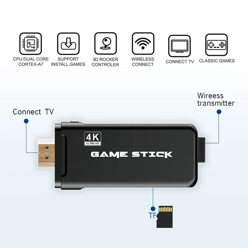 Игровая консоль 4K HD 2 4 ГГц двойной беспроводной контроллер для PS1 Классическая