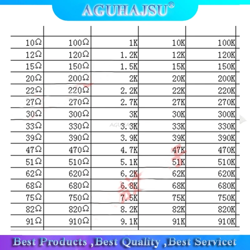 2000 шт. набор резисторов 10 Φ ohm 1206 SMD Ассорти 5% 80 значений * 25 10K 470/100/680 Ом |