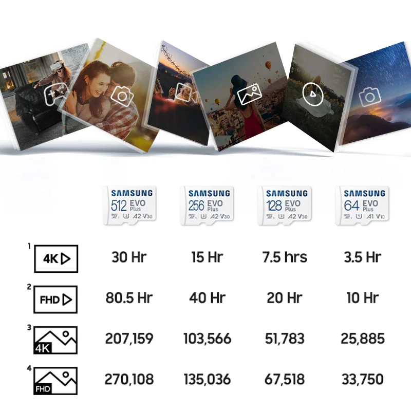 SAMSUNG Micro SD карта EVO Plus 130 МБ/с./с C10 64 г 128 256 512 Microsd MicroSD SDXC памяти 2021 Новинка - купить по