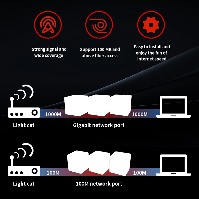 Wi-Fi-роутер GW3 с AC1200 2 4/5 8 ГГц дистанционное управление через приложение |