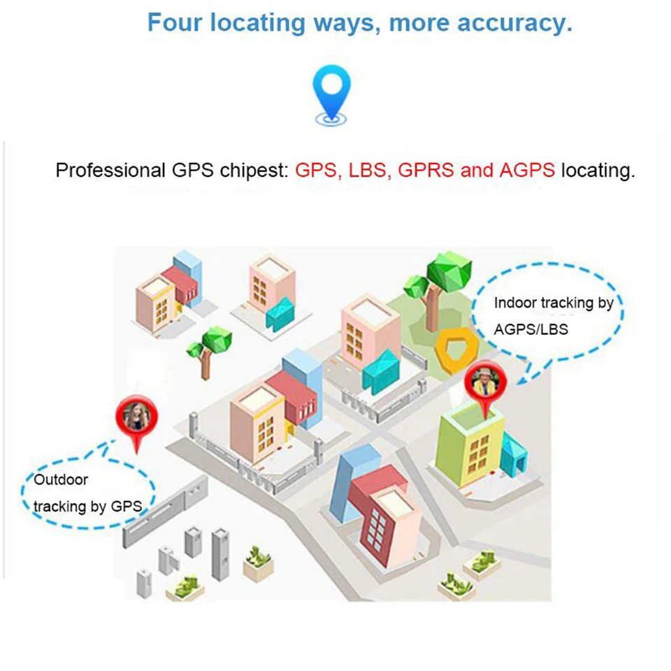 Детские Смарт часы DF27 с GPS для плавания водонепроницаемые кнопкой SOS