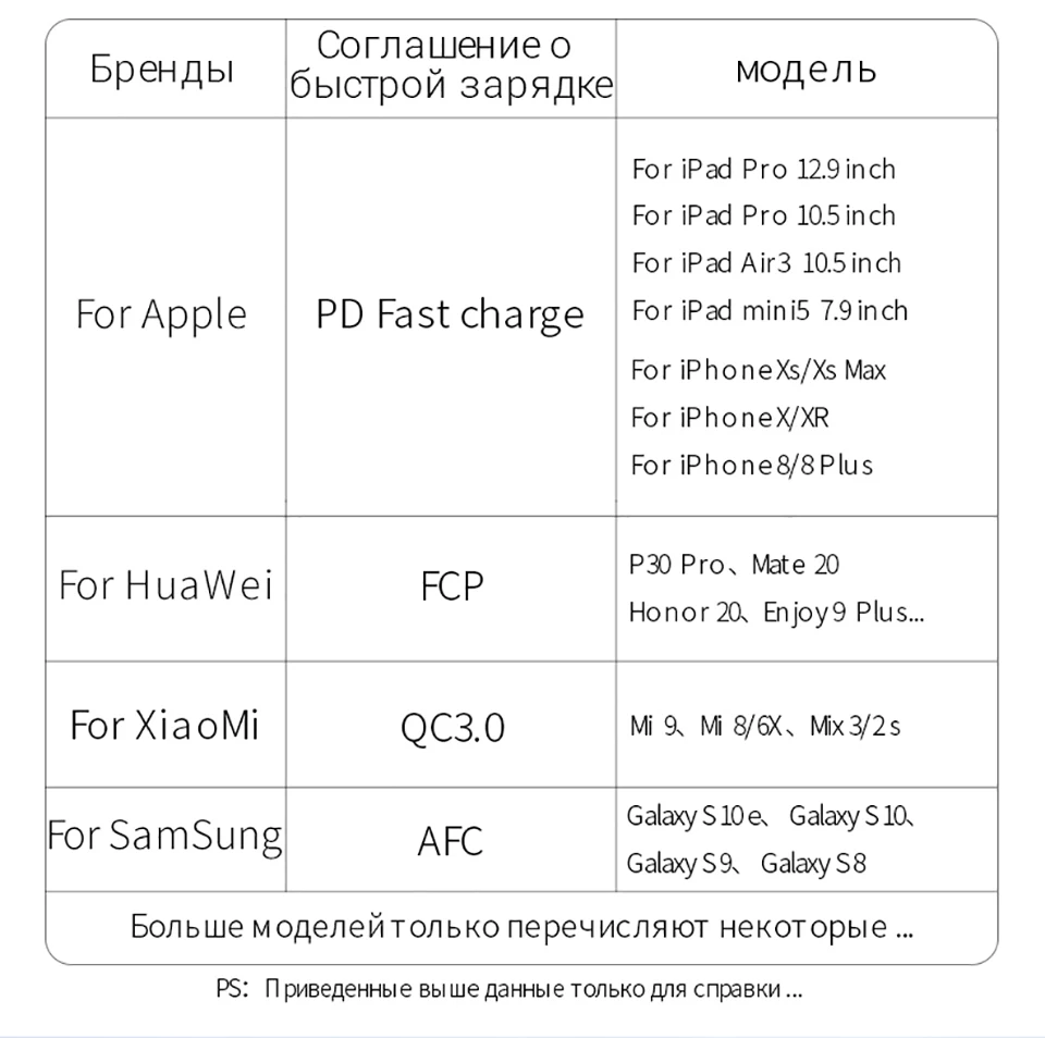 PZOZ 20000 мАч Внешний аккумулятор USB C PD быстрое зарядное устройство для iPhone samsung xiaomi type C Быстрая зарядка 3,0 USB внешний аккумулятор