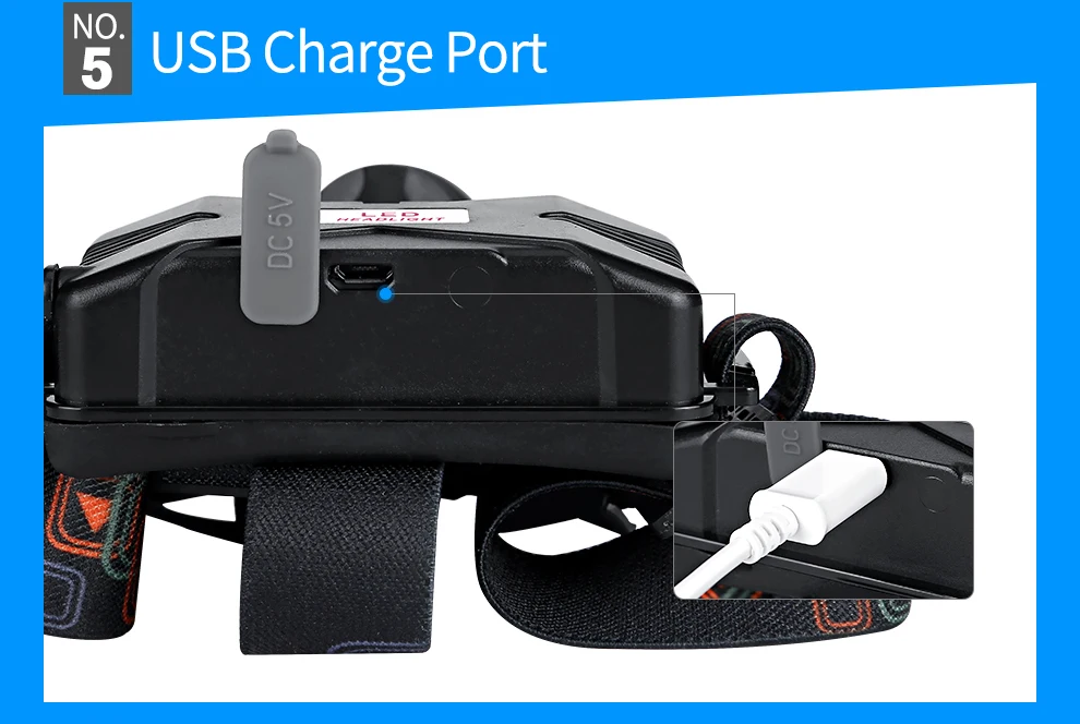 HoneyFly 360 Вращающийся Телескопический увеличительный Головной фонарь USB 18650 перезаряжаемый T6 светодиодный 4 режима велосипедный фонарь