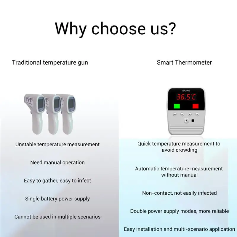 

Non-Contact Infrared Temperature Measurement Body infrared Temperature Meter for Home Office Wall Digital Temperature Tool