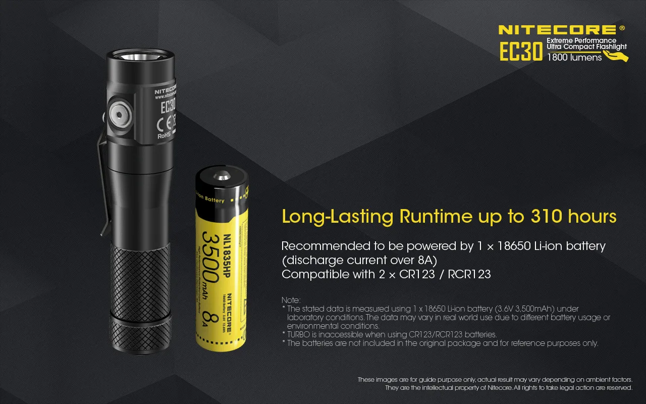 NITECORE EC30 фонарик 1800LM CREE XHP35 HD светодиодный EDC Открытый Кемпинг Портативный фонарь