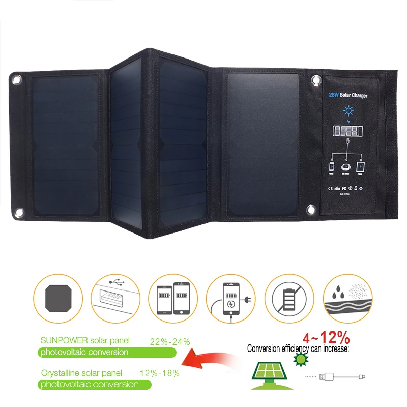 Ceny Fovigor 28W ładowarka Solarna 3 Porty USB Składana Przenośna Solarna ładowarka Do Telefonu Z Panelem Słonecznym SunPower Do Smartfona