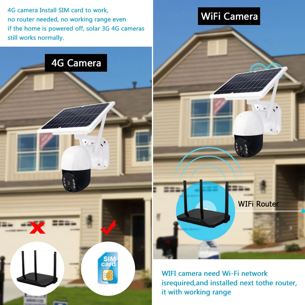 

1080P 4G WI-FI IP PTZ s P2P 4G