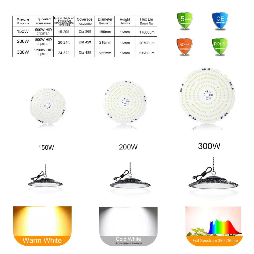 Гарантия 5 лет Водонепроницаемый вело высокий свет залива 150 W 200 300 IP65