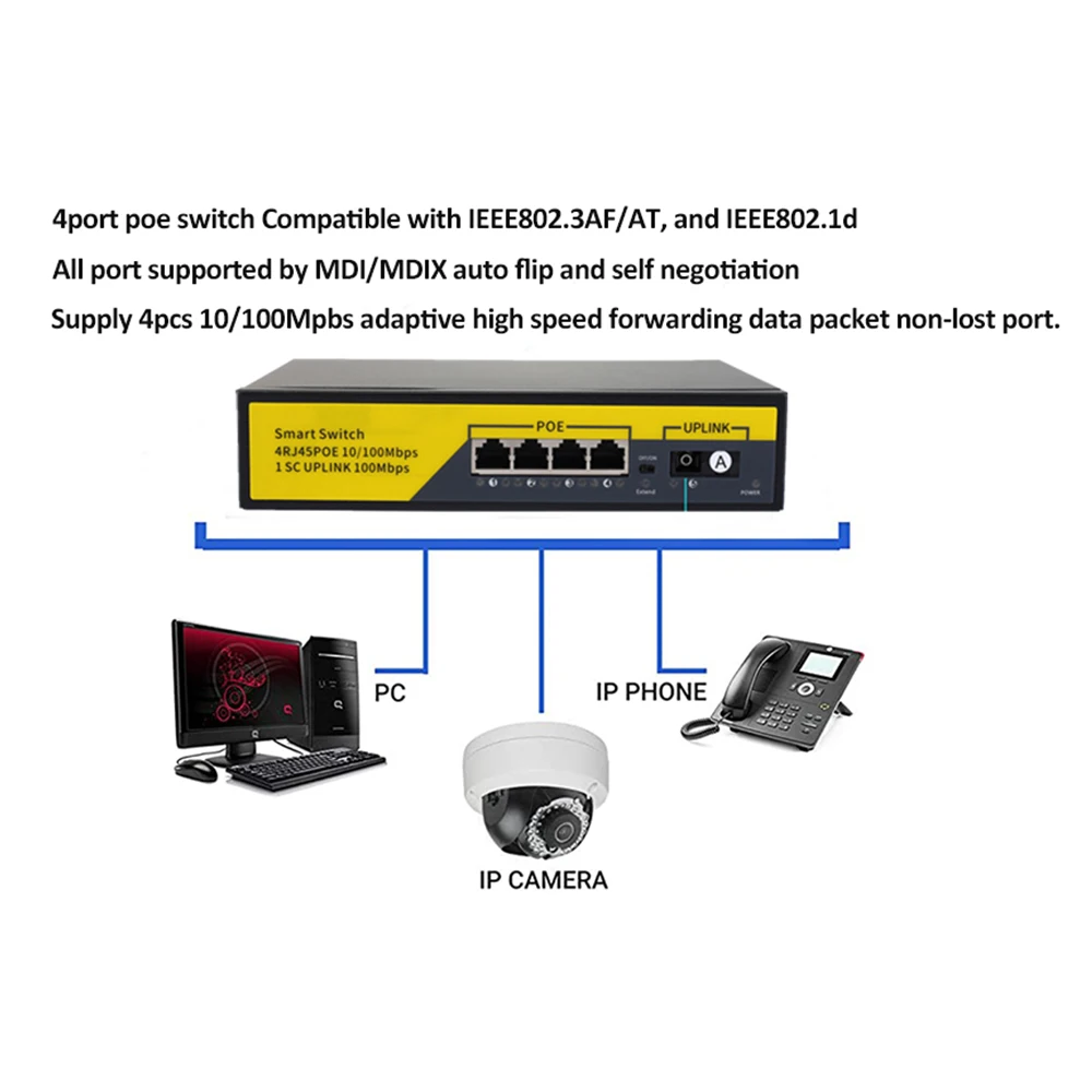Сетевой коммутатор 48 В POE 10/100/1000 Мбит / с Ethernet 4 портовый 8 сетевой IEEE 802.3 AF AT для IP