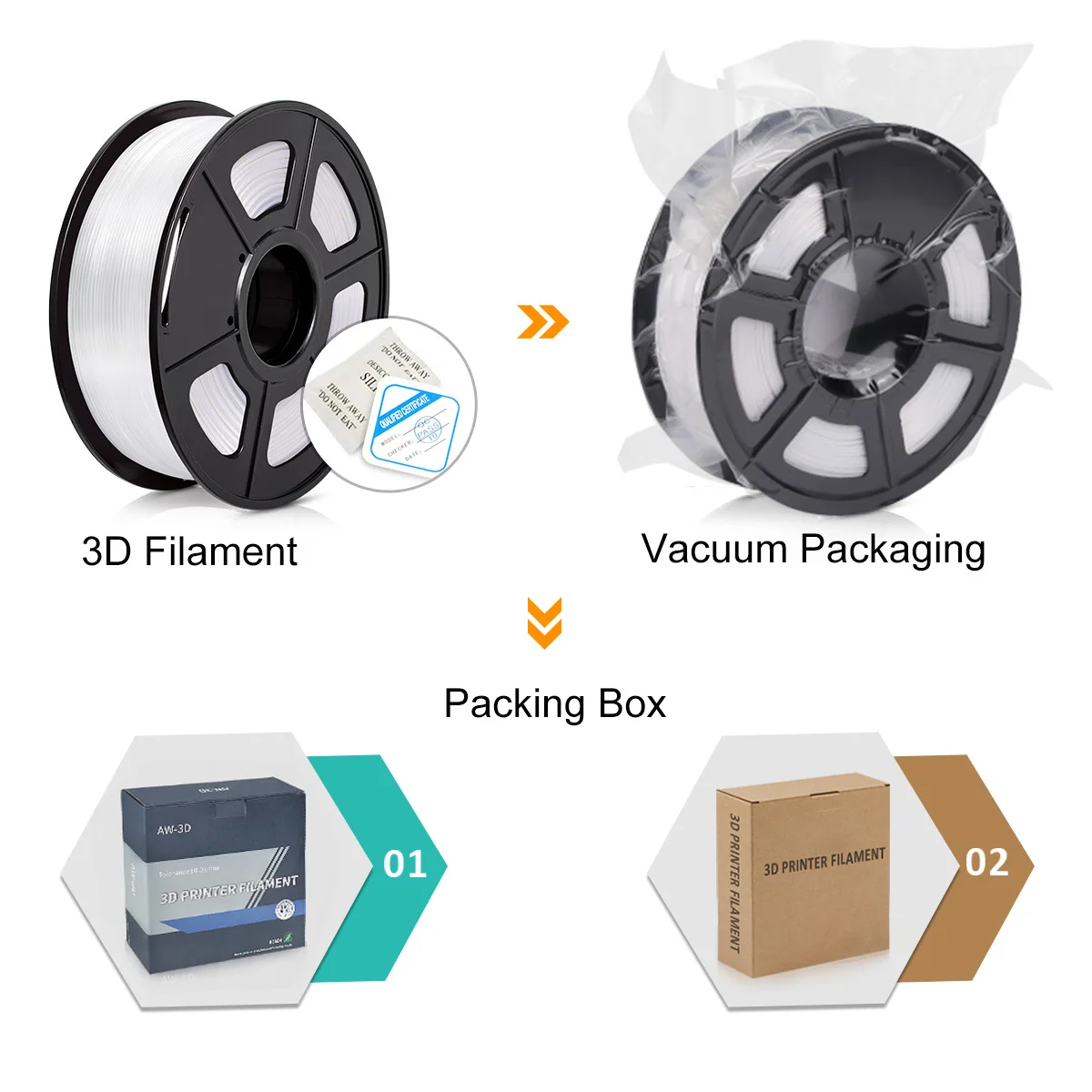 Специальное волокно AW 3D PA Nylon 1 кг 75 мм 2 фунтов прозрачный с хорошей прочностью 100%