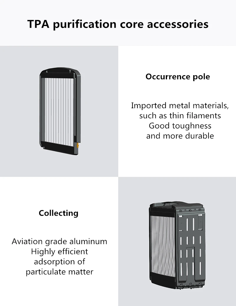 Новые технологии Xiaomi высшего класса очиститель воздуха без фильтра расходных ионов технология очистки поля