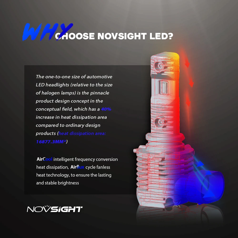 NOVSIGHT H7 светодиодный фонарь для автомобиля H4 12 В 9005 9006 HB3 HB4 Turbo H11 6000 К Белый para auto 2020