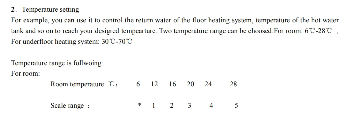 Привод контроллера дальнего действия 6-28 градусов для системы сантехники