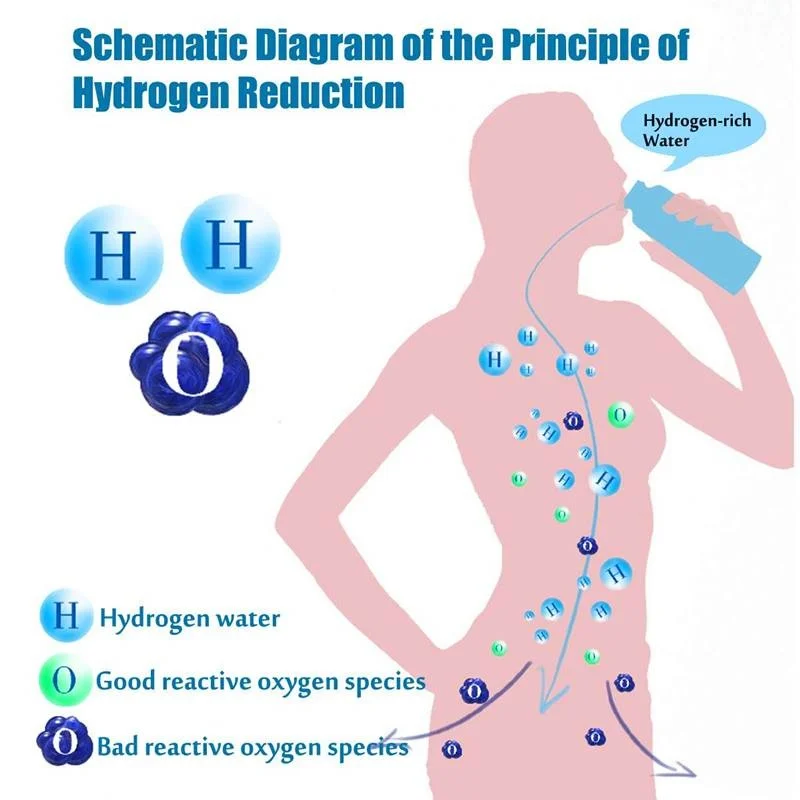 Новый Улучшенный генератор ионизаторов антиоксиданты здоровые гидрогены чашка