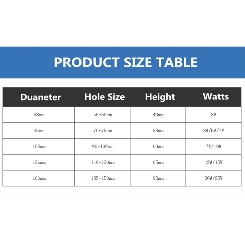 Dimmable Светодиодный точечный светильник cob настенный светильник встроенный SCR плавное затемнение 1 Вт 3 Вт небольшие отверстия 5 см