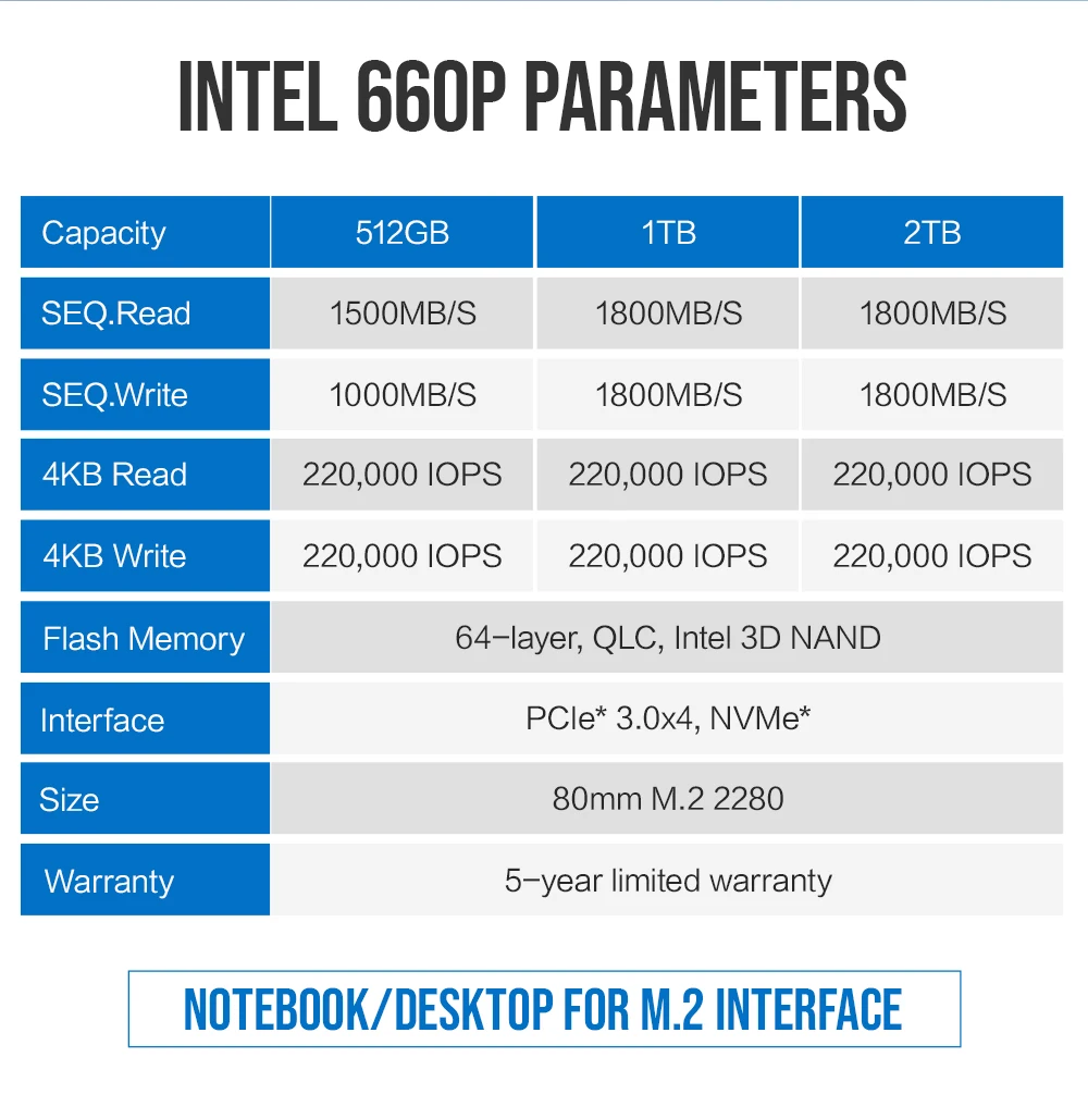 Intel 660p SSD 2 ТБ 1 ТБ 512GB NVMe PCIe 3,0X4 3D NAND Внутренний твердотельный накопитель M.2 2280 внутренний SSD ТБ SSD Nvme Ssd M2 Pcie