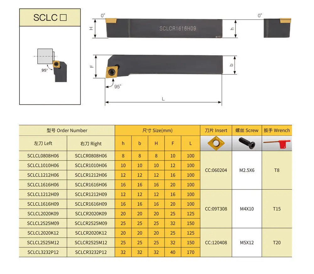 Держатель инструмента SCLCR1212H06 SCLCR1010H06 для токарного с внутренним отверстием