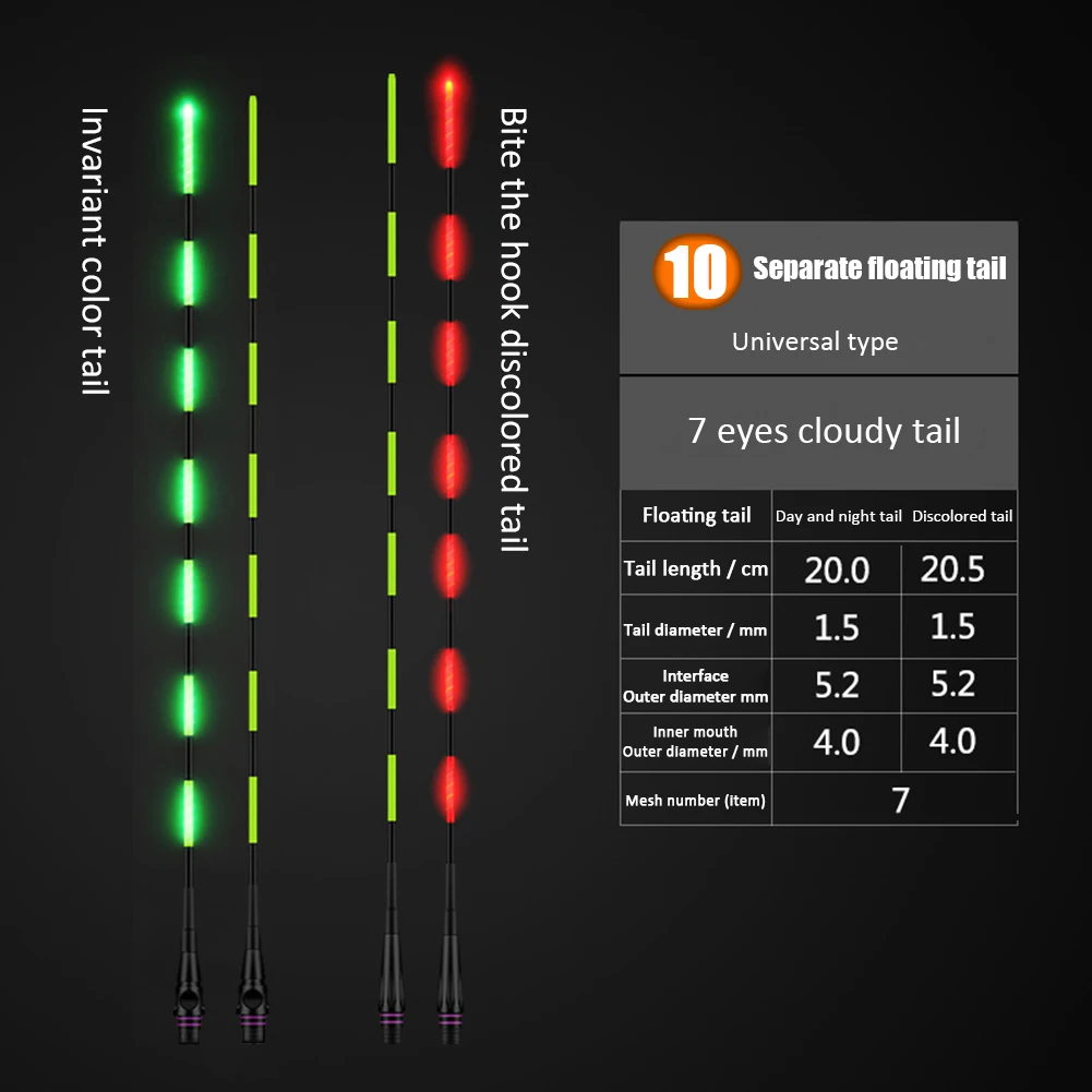 Суперъяркий светодиодный умный поплавок для ночной рыбалки сверху светящиеся