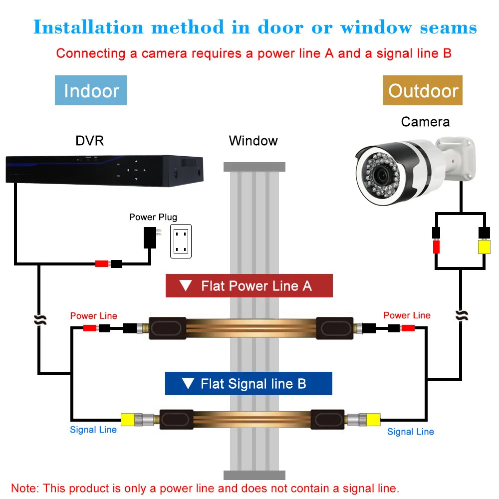 Невероятно тонкий плоский силовой кабель гнездовой разъем F подходит для окон