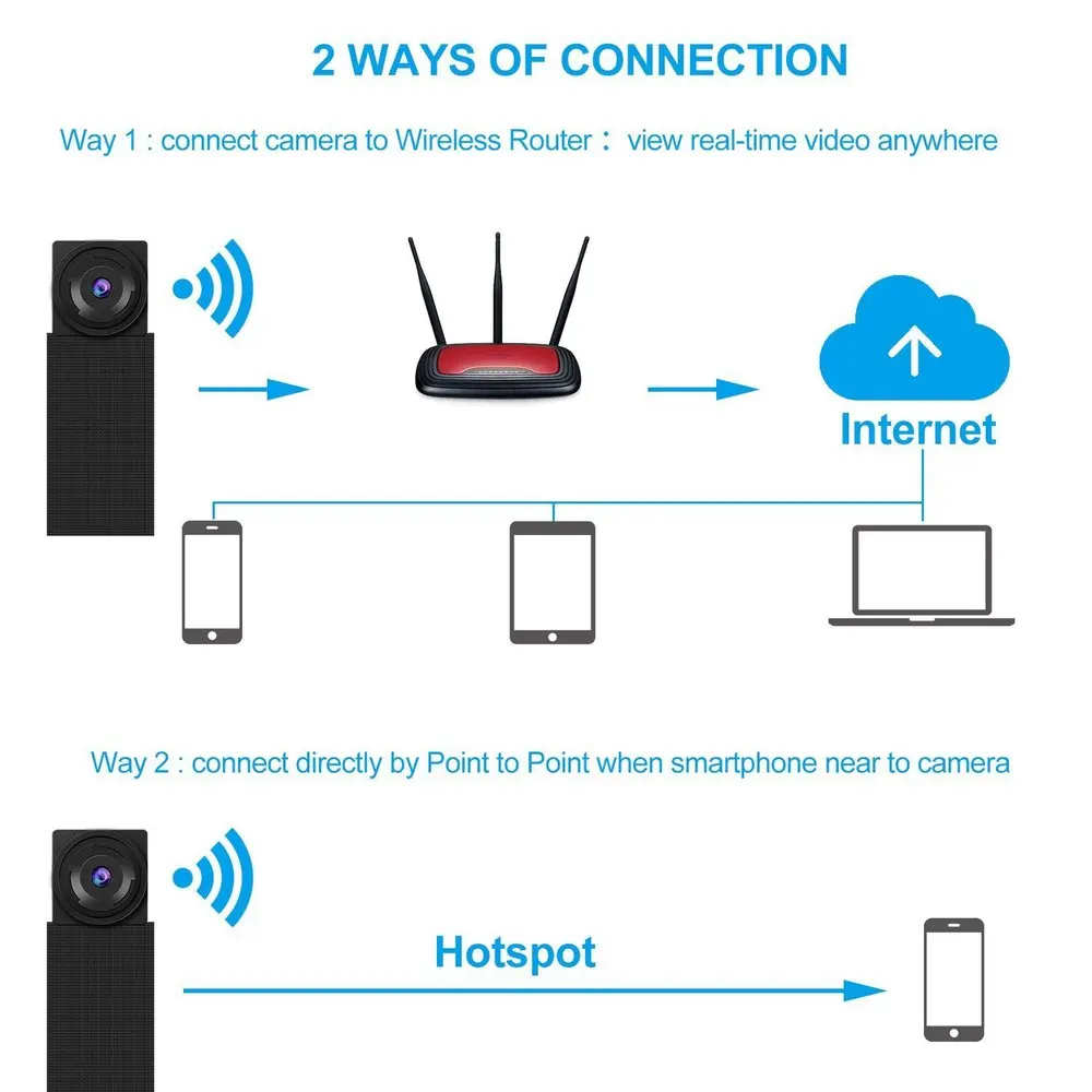Full HD 1080P Мини Wifi IP камера беспроводной пульт дистанционного управления секретная Гибкая камера обнаружения движения Espion новая микро камера IP P2P