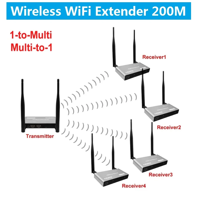 Беспроводной Wi-Fi передатчик-приемник 200 м USB KVM 1080P HDMI-совместимый Выход ИК-пульт