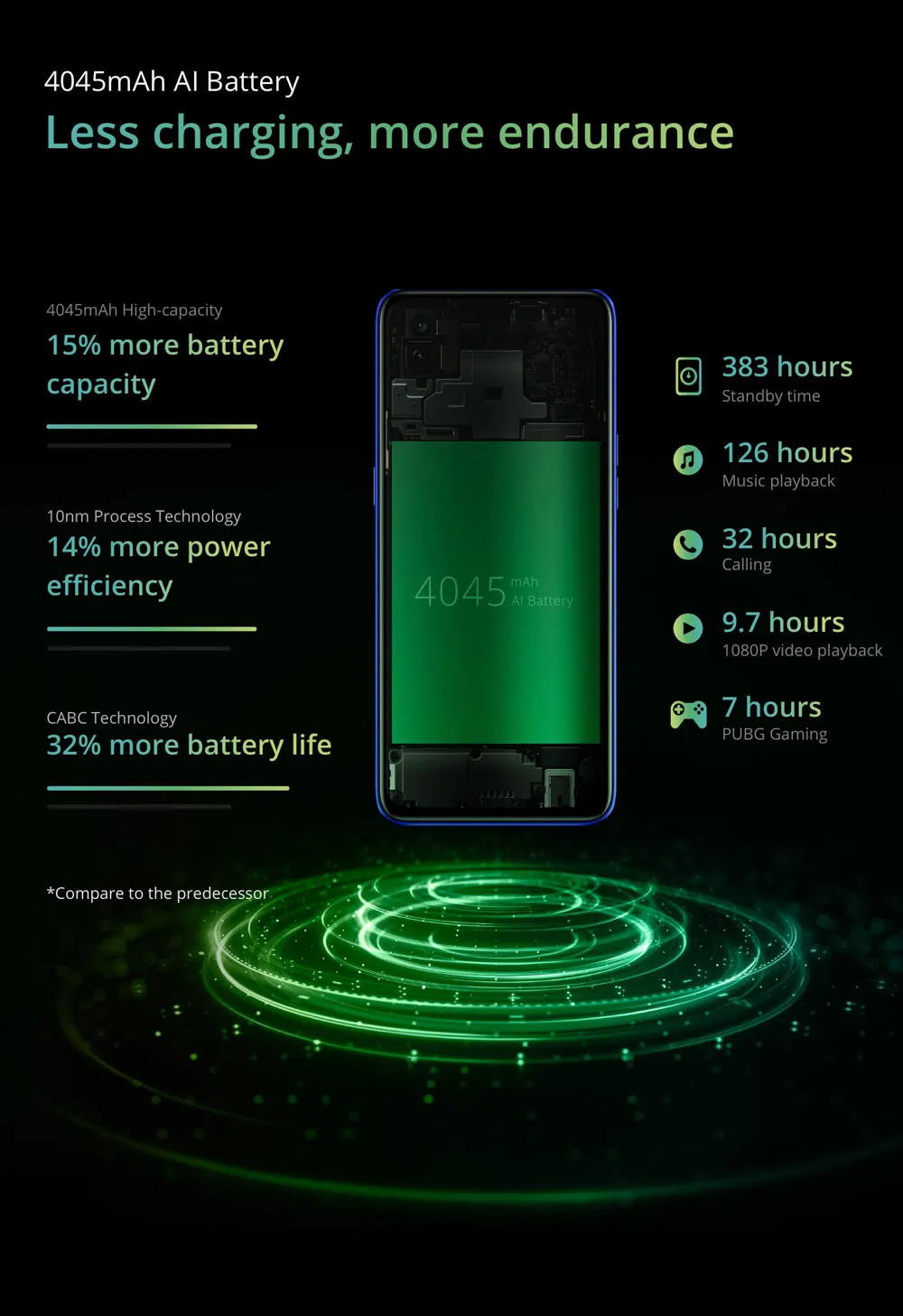 Мобильный телефон Realme 3 Pro с глобальной версией, 6,3 дюймов, 6 ГБ ОЗУ, 128 Гб ПЗУ, Восьмиядерный процессор Snapdragon 710, две sim-карты, отпечаток пальца, 4045 мА/ч