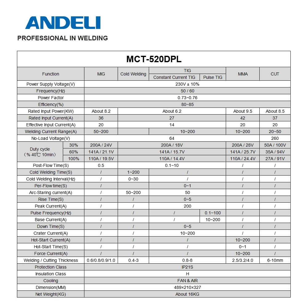 ANDELI MCT-520DPL Semi-automatic Welding Machine TIG Pulse CUT MMA COLD MIG/MAG Flux Welding 5 in 1 Multi-function MIG Welder images - 6