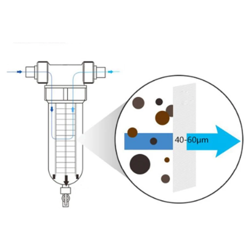 Interface Water Filter Front Backwash Purifier Pre Descaling with Meter Household Bathroom Wate | Бытовая техника