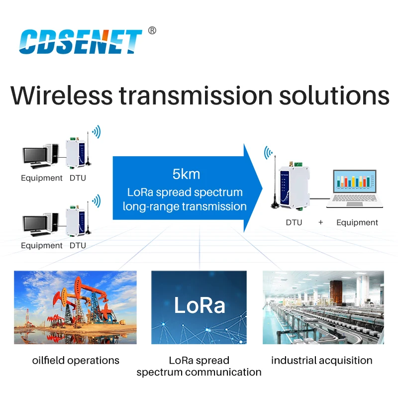 LoRa RS232 Modbus Modem 433Mhz 22dBm CDSENET E95-DTU(400SL22P-232) 5km Long Range Anti-interference Wireless Radio Station