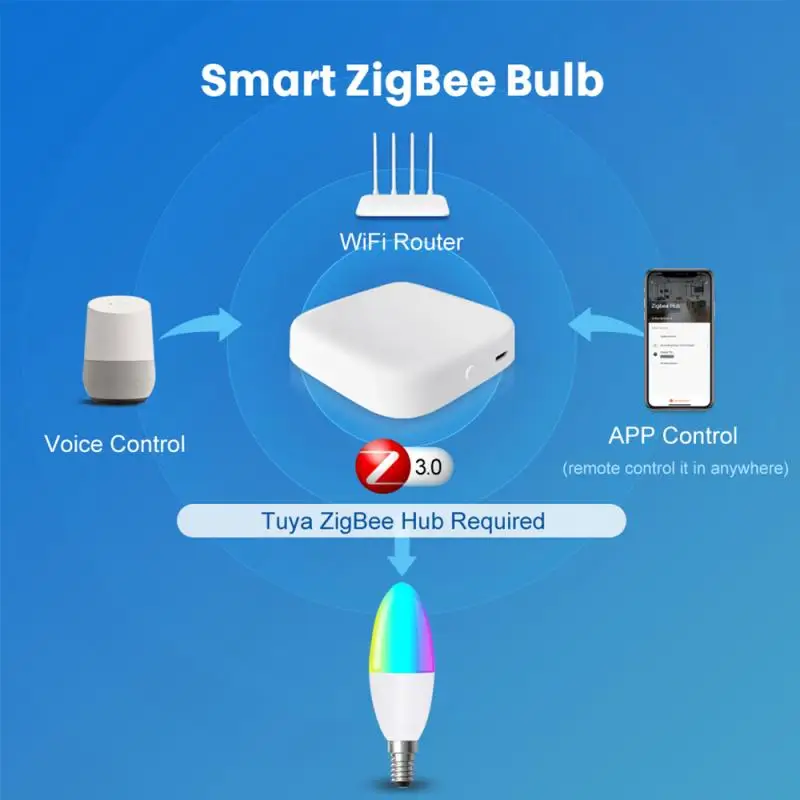 

Tuya Zigbee 3.0 E14 Smart Control Lamp Led Bulb RGBCW Light Home Dimmable 5W RGB+C+W Led Lamp Work with Alexa Home Assistant