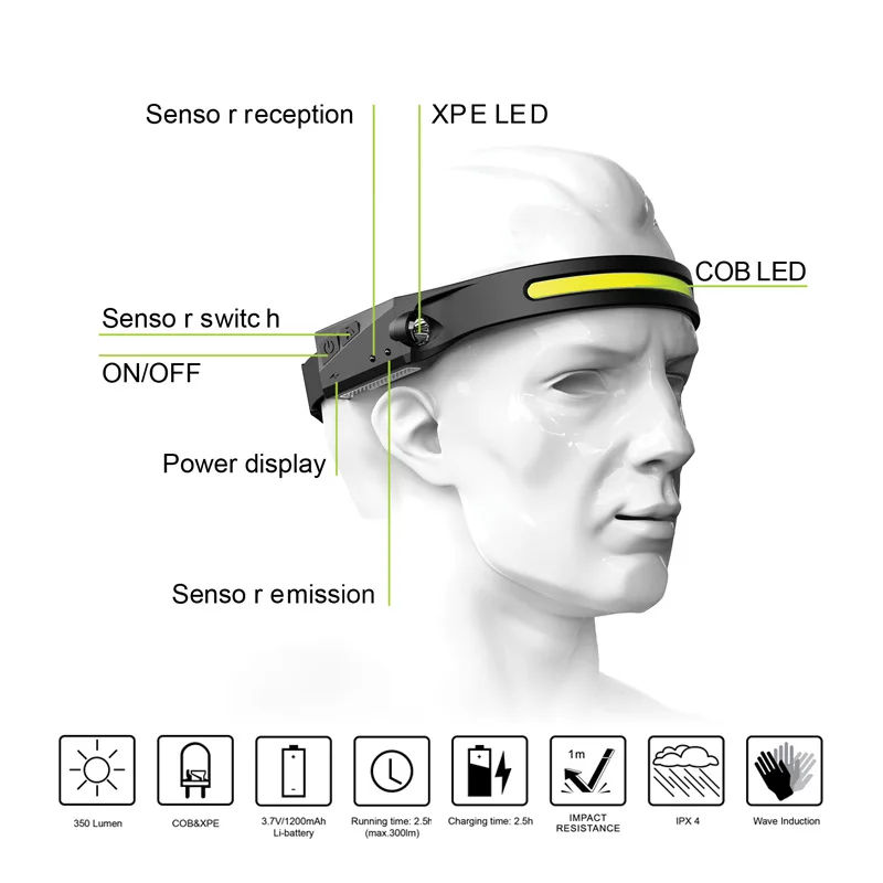 Portable Built-in 1200mAh Headlamp Mini COB LED Sensor Headlight Flashlight USB Rechargeable Head Lamp Camping Light | Лампы и