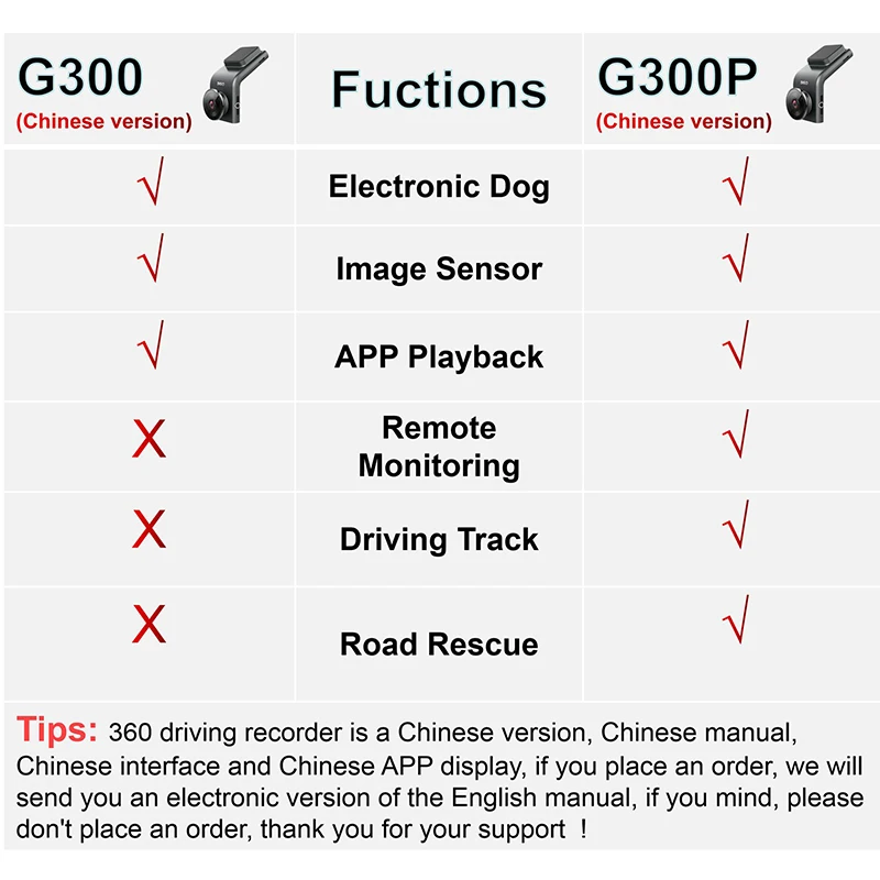 Оригинальный 360 Dash Cam 1296P HD малый рост высокое качество изображения удаленный