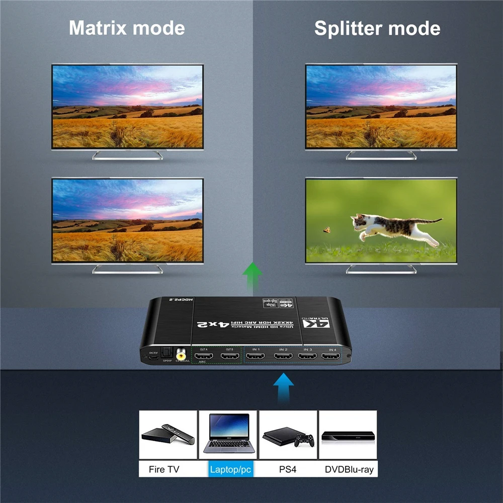 2020 лучший HDMI матрица 4x2 4K 60Hz HDR ARC переключатель сплиттер 4 в 2 out Оптический SPDIF + 3 5