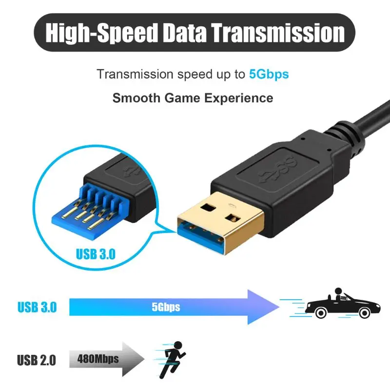 

5M Oculus Quest VR Link Cable 10ft USB C Cable Quest Link Cable High Speed Data Transfer & Fast Charging Cable for Oculus Quest