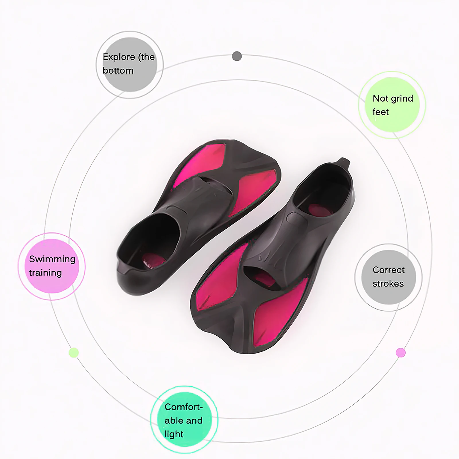 

Snorkeling Swimming Fins Flexible Comfort Diving Fins Submersible Fins For Children Adults Water Sports