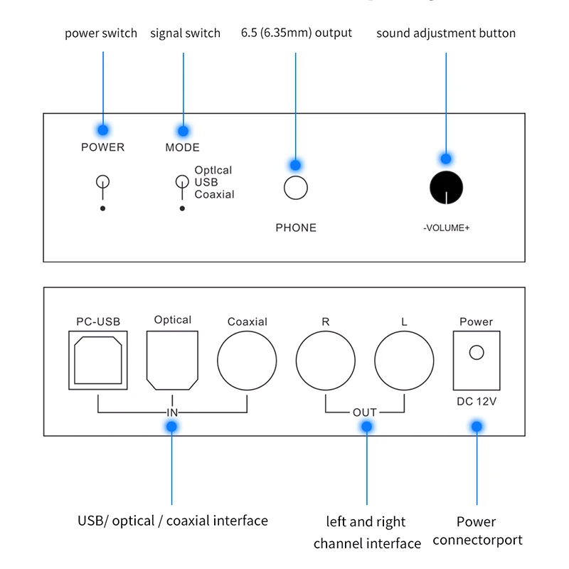 Мини Hi-Fi цифровой аудио декодер AYINO DA580 USB DAC усилитель для наушников 24 бит 96 кГц