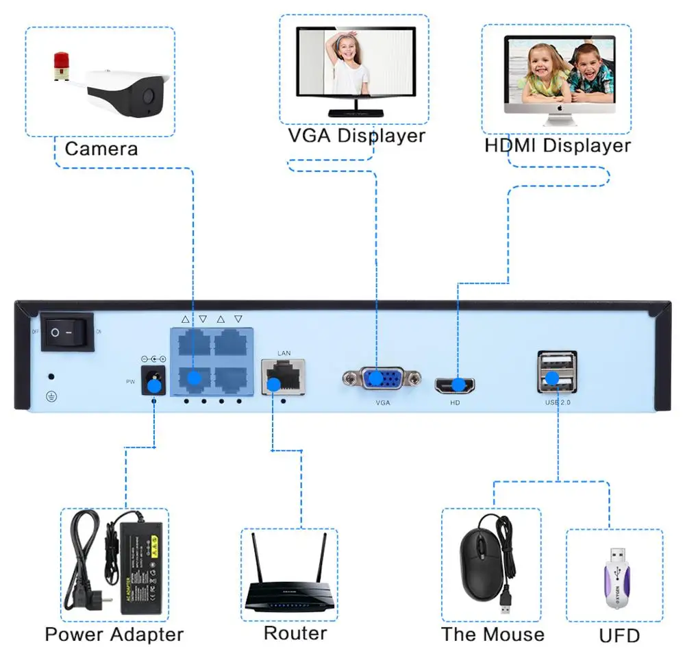 Камера с распознаванием лица система безопасности POE 4 канала 1080P|Камеры