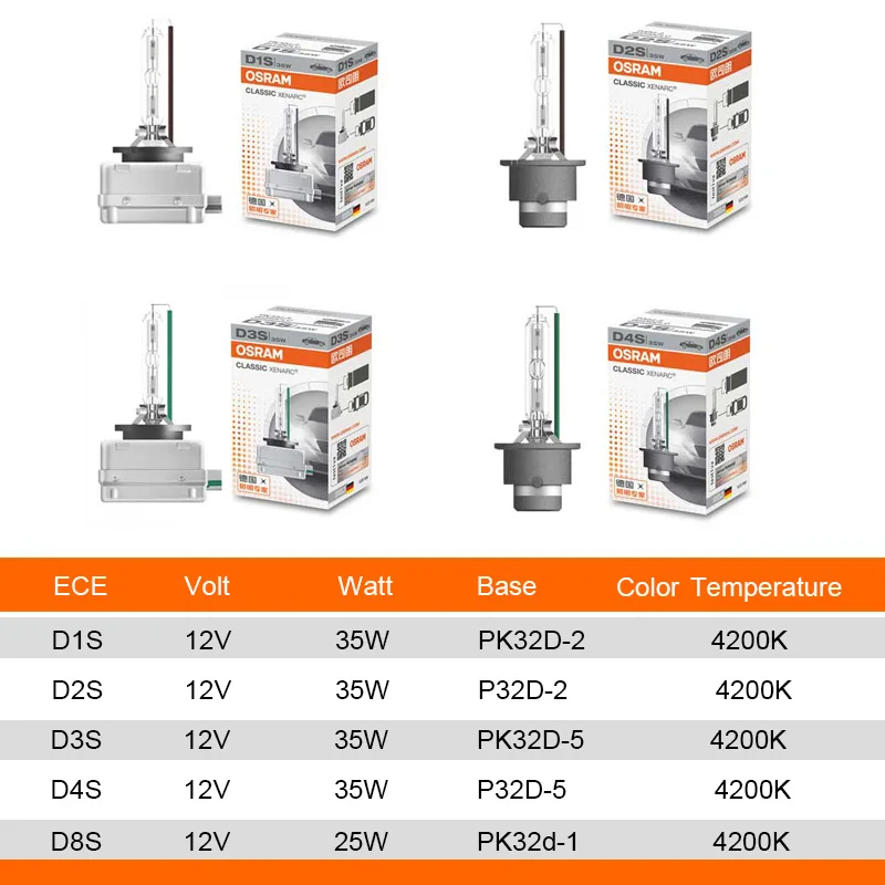 Ксеноновая фара OSRAM D3S D4S D1S D2S D8S 66140 66240 66340 66440 66548 CLC Классическая оригинальная
