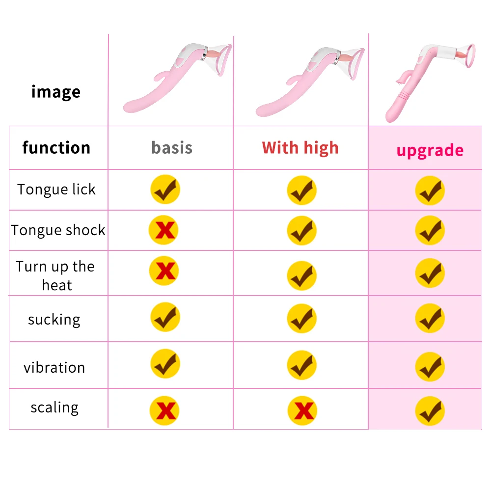Сосущий клитор вибратор для женщин соска с подогревом огромный язык волшебная