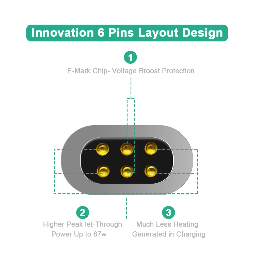 

Magnetic Type USB C Adapter,Support PD Charger and Data Transmision (10Gbp/s), USB3.1 Type-C Power Delivery Fast Charge PD100W