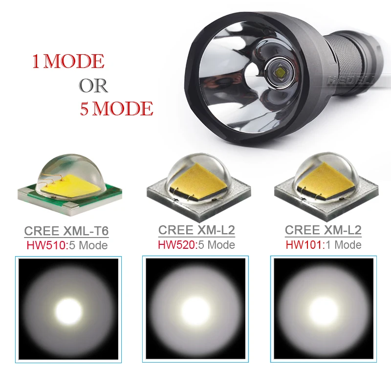 Тактический светильник 5 режимов 8000 Люмен охотничий фонарик светодиодный фонарь